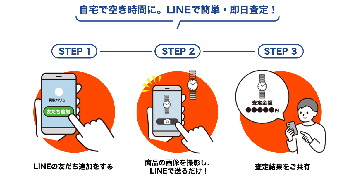 買取バリューのサービスの特徴