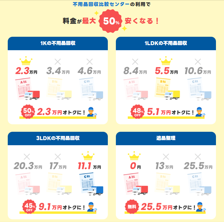 サービスの特徴